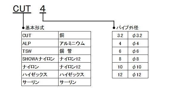 パイプ形式記号