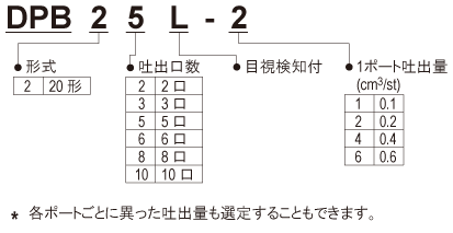 DPB20L_modelName_01_ja