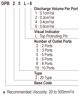 DPB20L_modelName_en