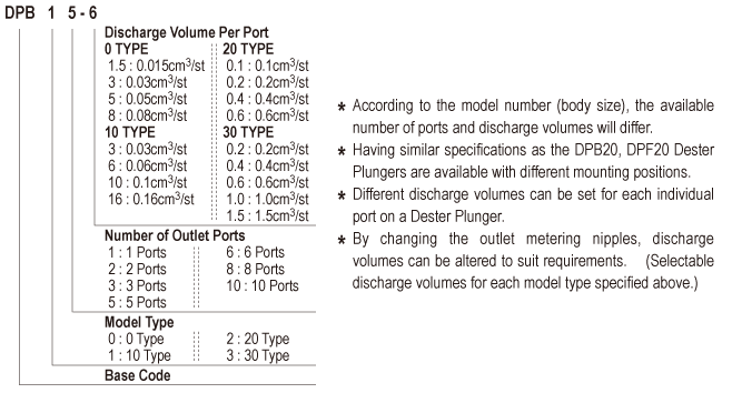 DPB_modelName_en