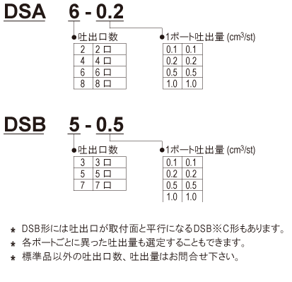 DSA,DSB_modelName_01_ja