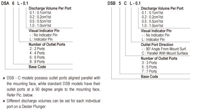 DSA,DSB_modelName_en