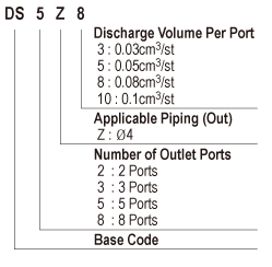 DS_modelName_en