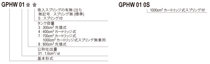 GPHW