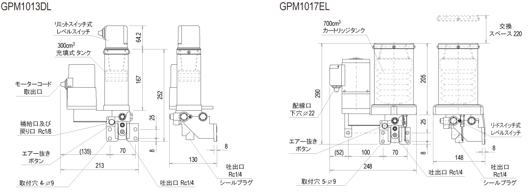 GPM10