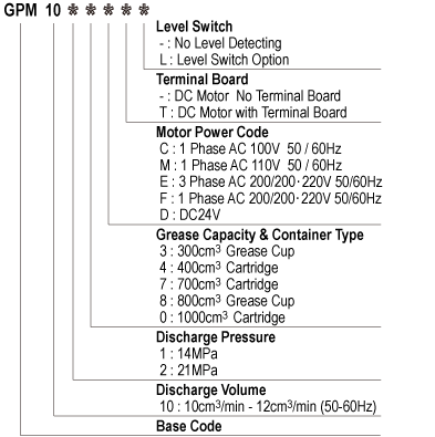 GPM10