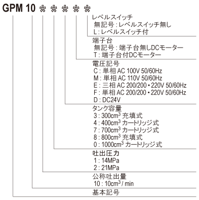 GPM10_modelName_ja