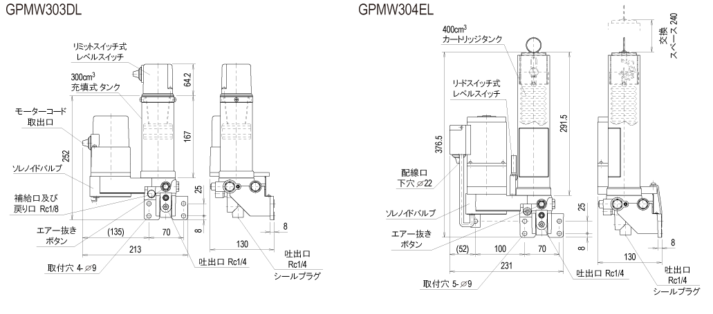 GPMW