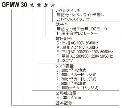 GPMW_modelName_ja