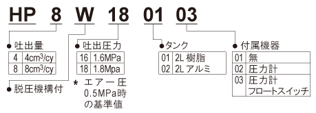 HP8W0103_modelName_ja