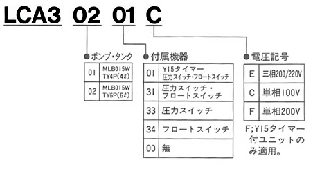 LCA3_modelName_ja