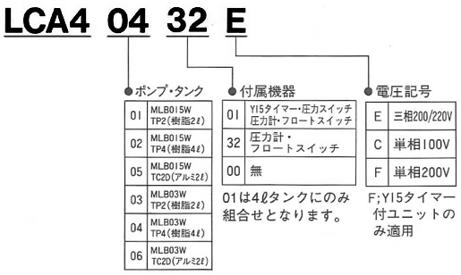 LCA4_modelName_ja