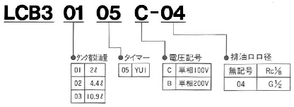 LCB3形 TMS規格 | 株式会社 正和