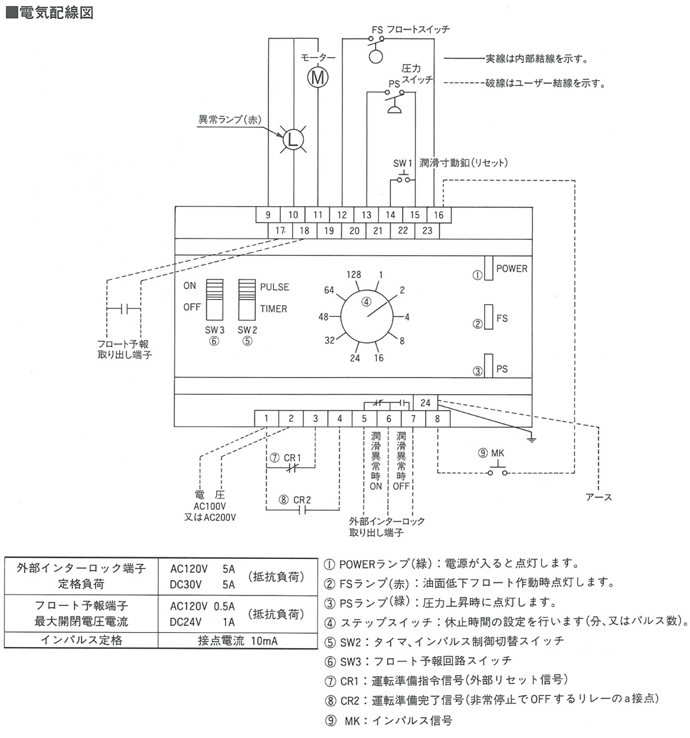 LCB3形 TMS規格 | 株式会社 正和