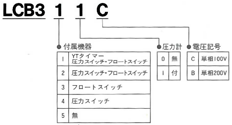 ルブリーユニット LCB3形 | 株式会社 正和