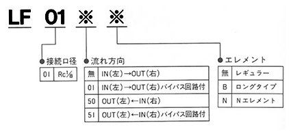 LF01