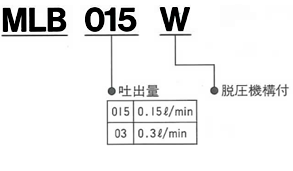 日本 SHOWR 正和 齿轮泵 MLB015W / MLB03W