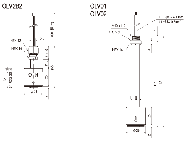 OLV