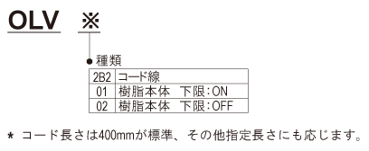 フロートスイッチ ＯＬＶ※ | 株式会社 正和