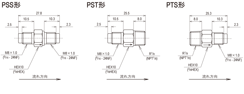 flow_proper_units