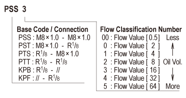 flow_proper_units