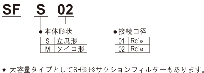 SFS02_modelName_ja