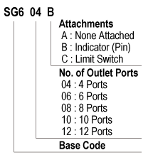 SG6