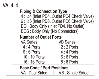 VA_VB_modelName_en