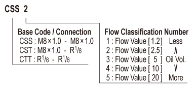 continuous_unit