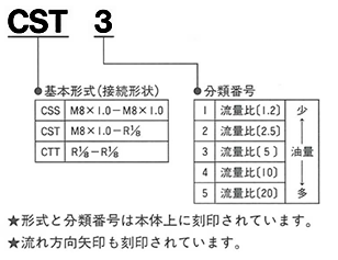 continuous_unit