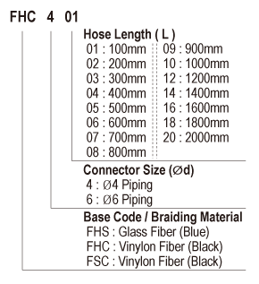 fhs_fhc_fsc_modelName_en