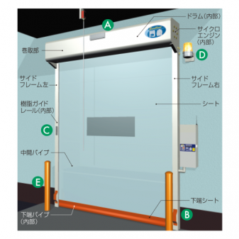 シートシャッター 門番 屋内用 Ｇシリーズ