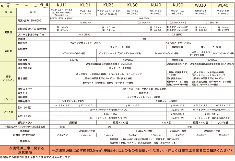 シートシャッター 門番 屋内用 Ｇシリーズ　仕様