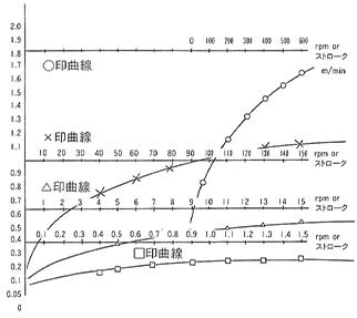 給油常数（K）