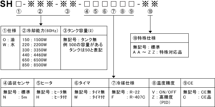 SH_modelName