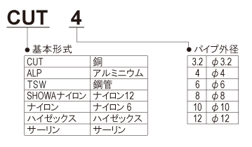 パイプ 株式会社 正和 パイプ 株式会社 正和