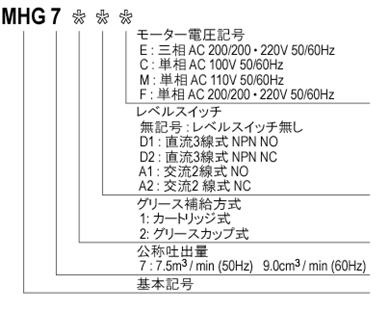 MHG7_modelName_ja